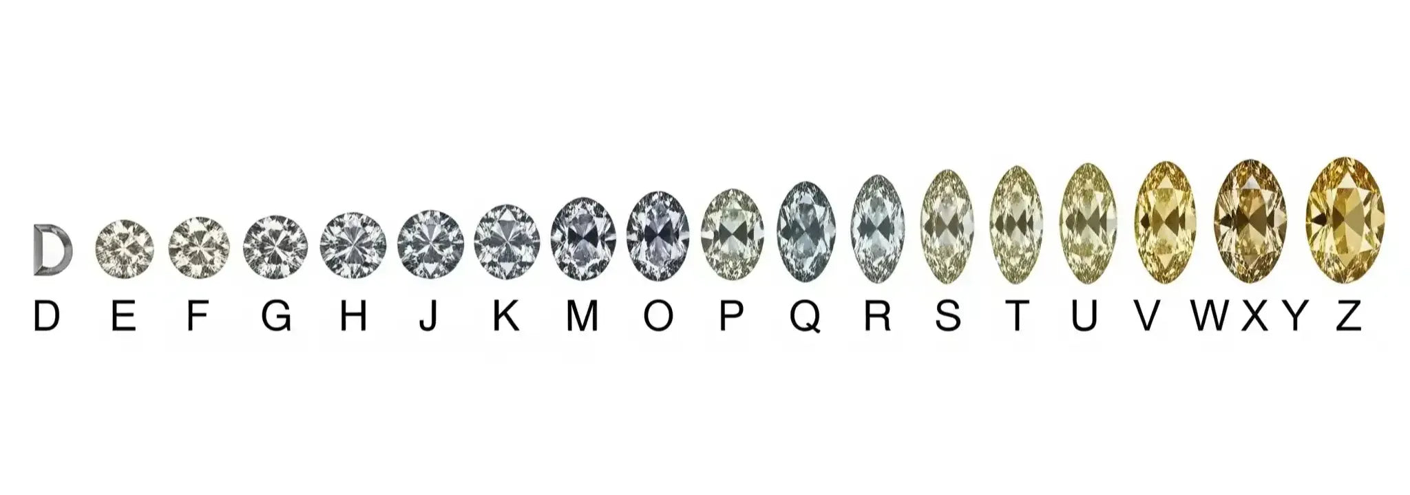 Understanding the Diamond Color Scale: A Comprehensive Guide