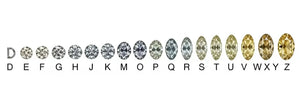 Understanding the Diamond Color Scale: A Comprehensive Guide